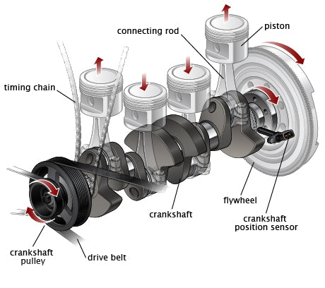 How to Change a Crankshaft Position Sensor Step by Step