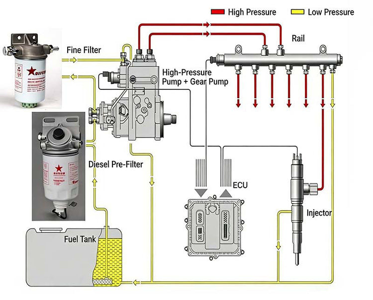 Common Rail Diesel System Explained Technology Generations Maintenance ...